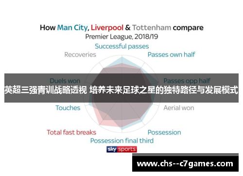 英超三强青训战略透视 培养未来足球之星的独特路径与发展模式 英超三强青训战略透视 培养未来足球之星的独特路径与发展模式