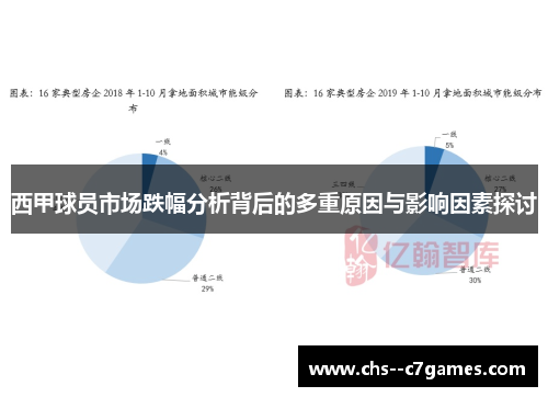 西甲球员市场跌幅分析背后的多重原因与影响因素探讨 西甲球员市场跌幅分析背后的多重原因与影响因素探讨