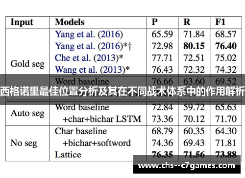 西格诺里最佳位置分析及其在不同战术体系中的作用解析