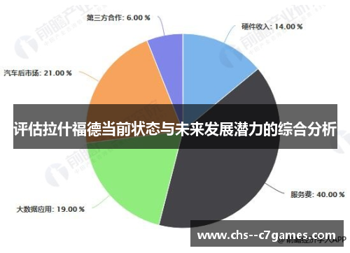 评估拉什福德当前状态与未来发展潜力的综合分析 评估拉什福德当前状态与未来发展潜力的综合分析