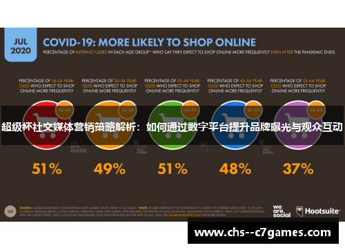 超级杯社交媒体营销策略解析：如何通过数字平台提升品牌曝光与观众互动