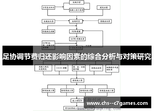 足协调节费归还影响因素的综合分析与对策研究 足协调节费归还影响因素的综合分析与对策研究