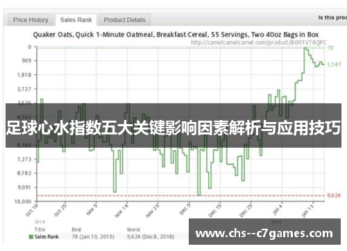 足球心水指数五大关键影响因素解析与应用技巧