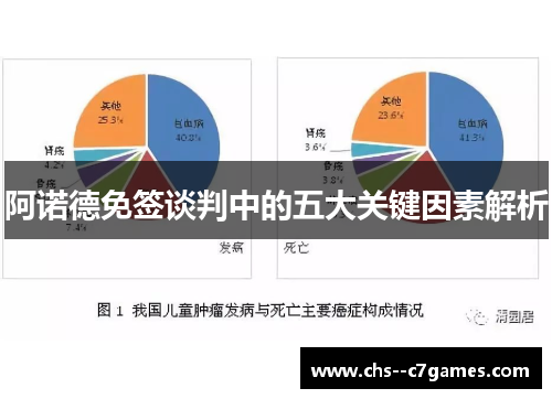 阿诺德免签谈判中的五大关键因素解析