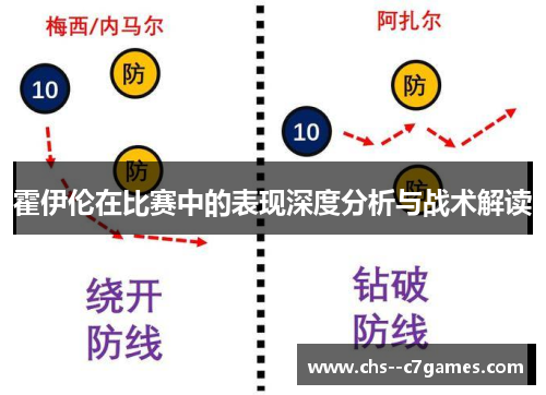 霍伊伦在比赛中的表现深度分析与战术解读